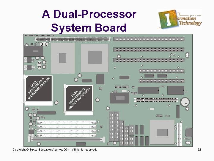A Dual-Processor System Board Copyright © Texas Education Agency, 2011. All rights reserved. 32