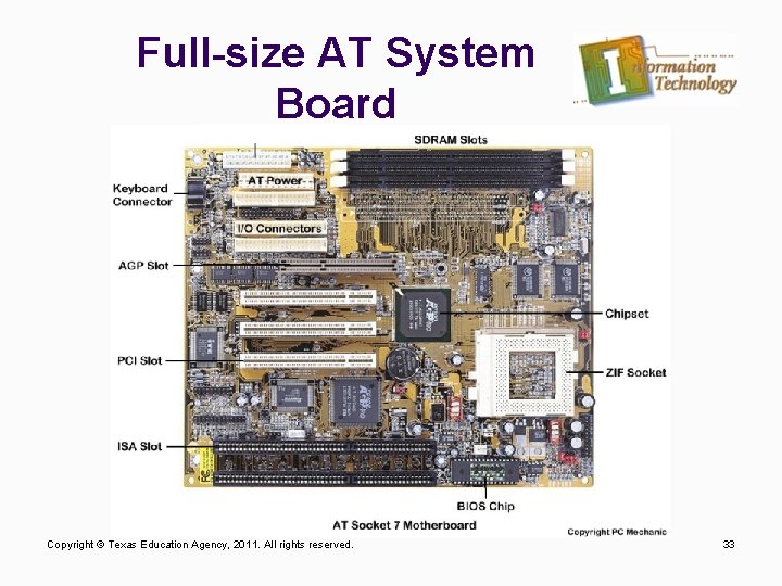 Full-size AT System Board Copyright © Texas Education Agency, 2011. All rights reserved. 33