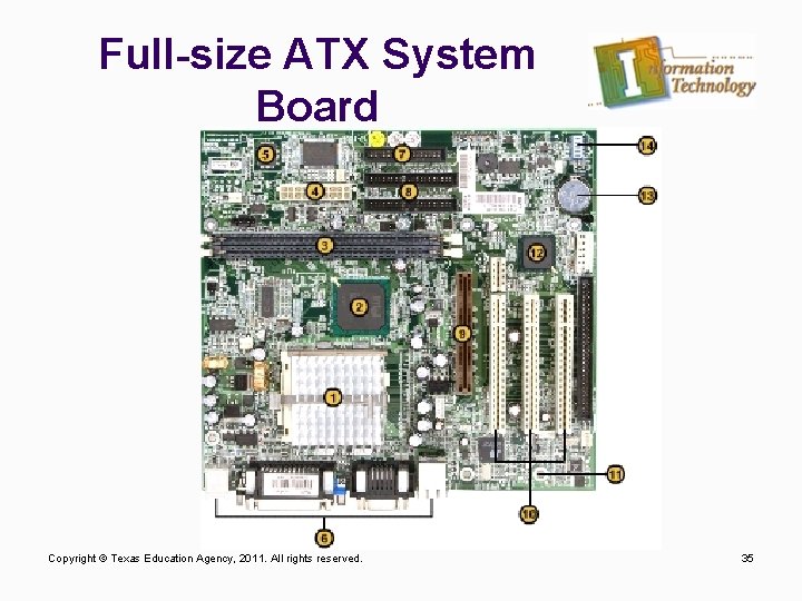Full-size ATX System Board Copyright © Texas Education Agency, 2011. All rights reserved. 35