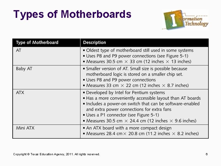 Types of Motherboards Copyright © Texas Education Agency, 2011. All rights reserved. 6 