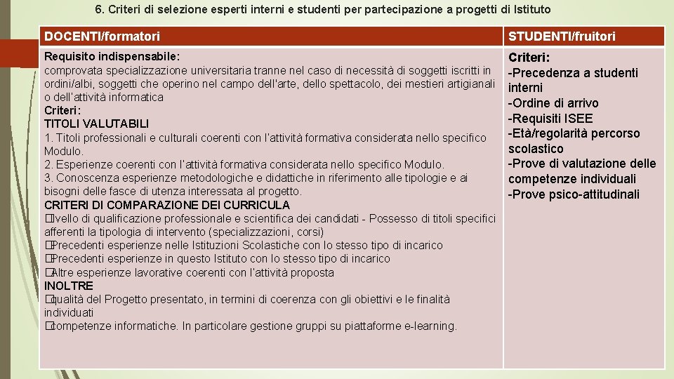 6. Criteri di selezione esperti interni e studenti per partecipazione a progetti di Istituto