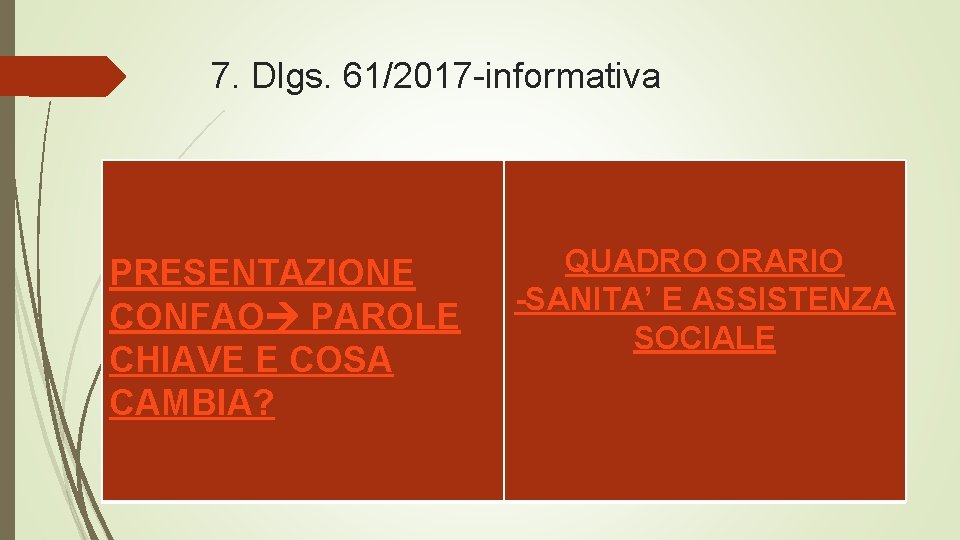 7. Dlgs. 61/2017 -informativa PRESENTAZIONE CONFAO PAROLE CHIAVE E COSA CAMBIA? QUADRO ORARIO -SANITA’