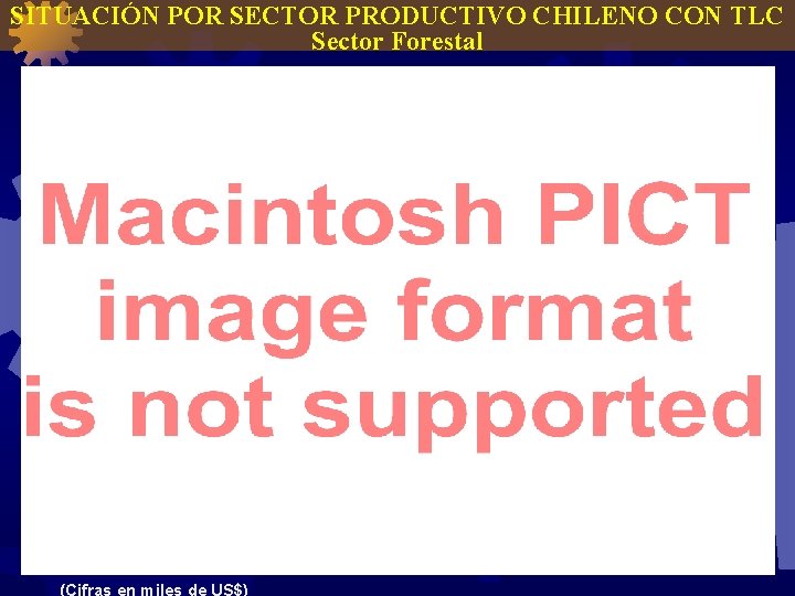 SITUACIÓN POR SECTOR PRODUCTIVO CHILENO CON TLC Sector Forestal (Cifras en miles de US$)