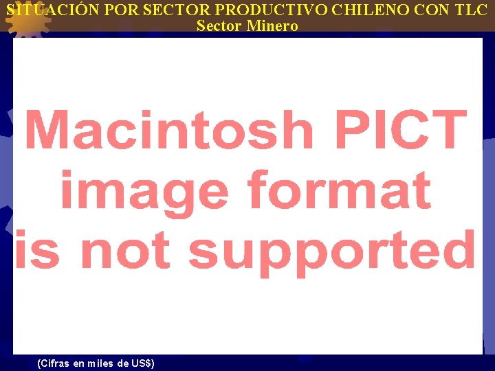SITUACIÓN POR SECTOR PRODUCTIVO CHILENO CON TLC Sector Minero (Cifras en miles de US$)