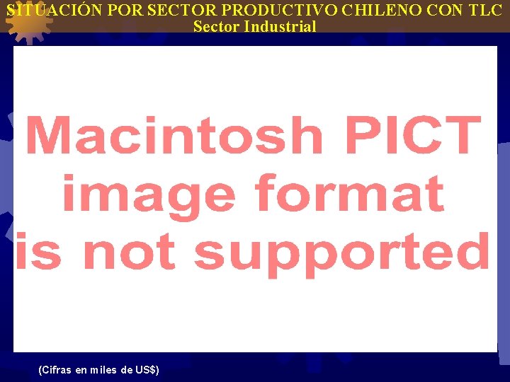 SITUACIÓN POR SECTOR PRODUCTIVO CHILENO CON TLC Sector Industrial (Cifras en miles de US$)