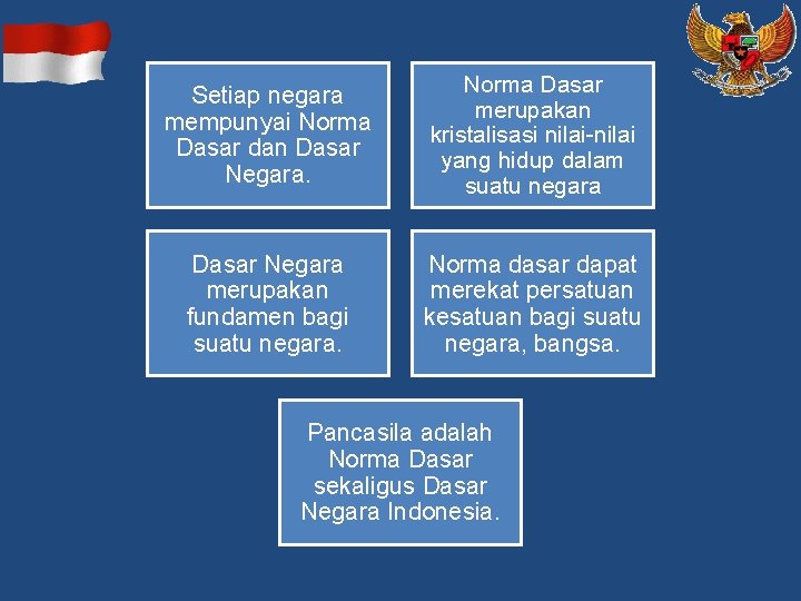 Setiap negara mempunyai Norma Dasar dan Dasar Negara. Norma Dasar merupakan kristalisasi nilai-nilai yang