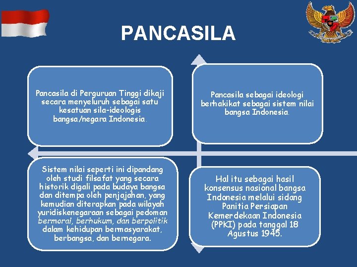 PANCASILA Pancasila di Perguruan Tinggi dikaji secara menyeluruh sebagai satu kesatuan sila-ideologis bangsa/negara Indonesia.