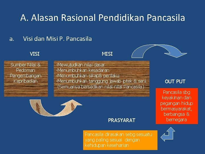 A. Alasan Rasional Pendidikan Pancasila a. Visi dan Misi P. Pancasila VISI Sumber Nilai