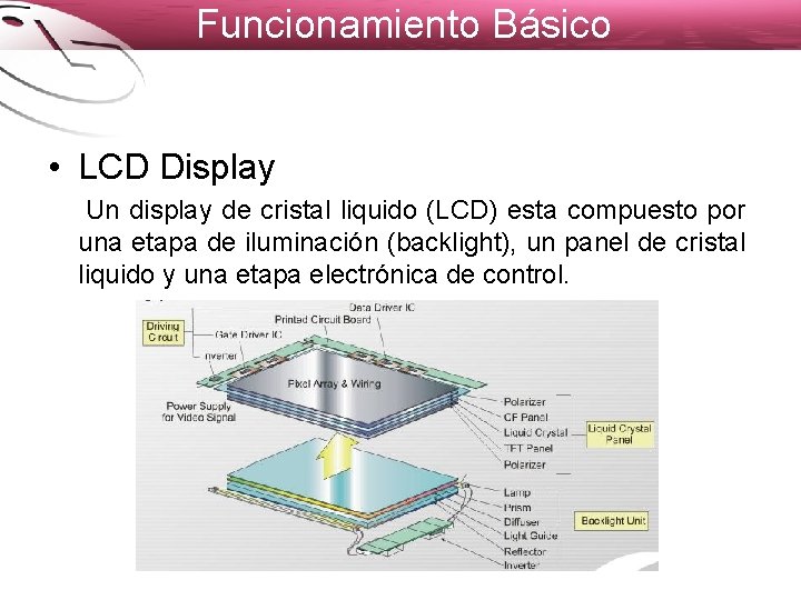 Funcionamiento Básico • LCD Display Un display de cristal liquido (LCD) esta compuesto por