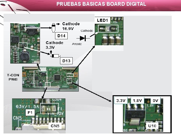 PRUEBAS BASICAS BOARD DIGITAL 