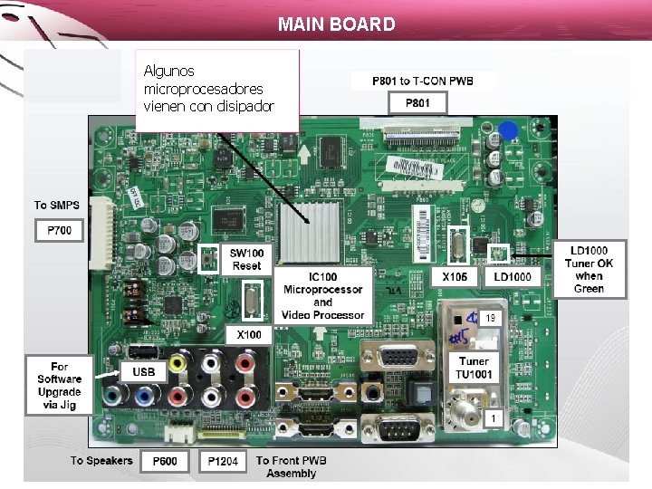 MAIN BOARD Algunos microprocesadores vienen con disipador 