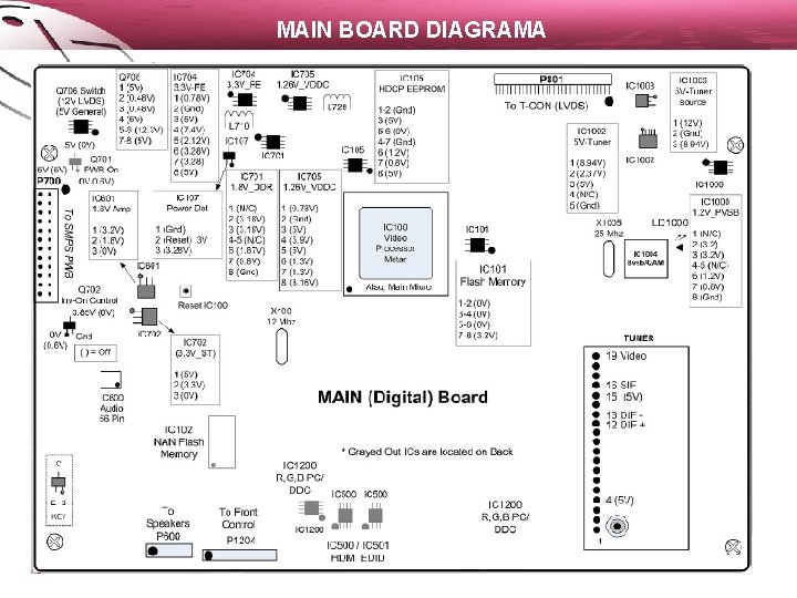 MAIN BOARD DIAGRAMA 