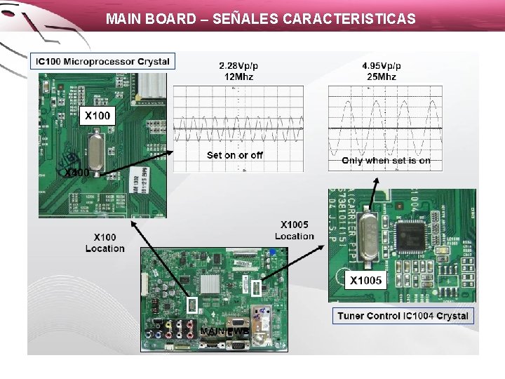 MAIN BOARD – SEÑALES CARACTERISTICAS 