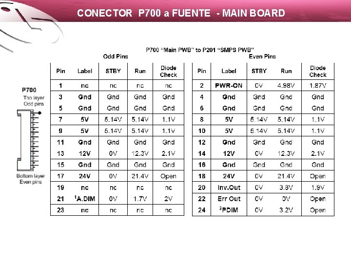 CONECTOR P 700 a FUENTE - MAIN BOARD 