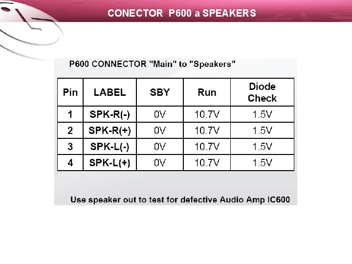 CONECTOR P 600 a SPEAKERS 
