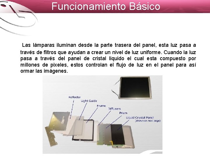 Funcionamiento Básico Las lámparas iluminan desde la parte trasera del panel, esta luz pasa