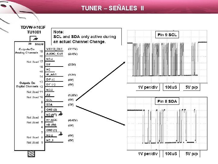 TUNER – SEÑALES II 