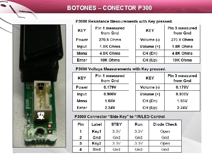 BOTONES – CONECTOR P 300 