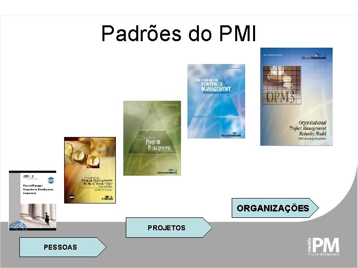 Padrões do PMI ORGANIZAÇÕES PROJETOS PESSOAS 