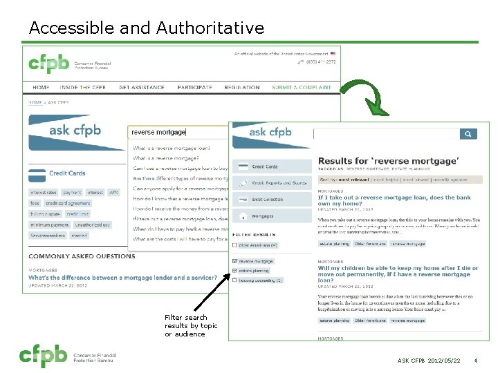 Accessible and Authoritative Filter search results by topic or audience ASK CFPB 2012/05/22 4