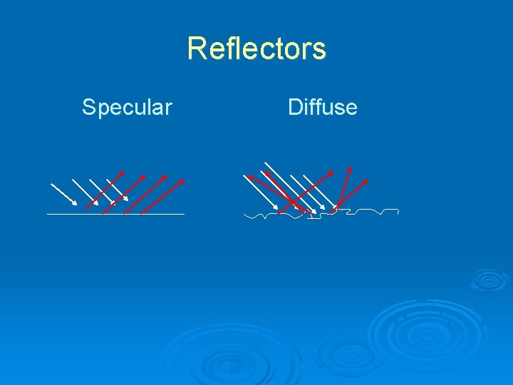 Reflectors Specular Diffuse 