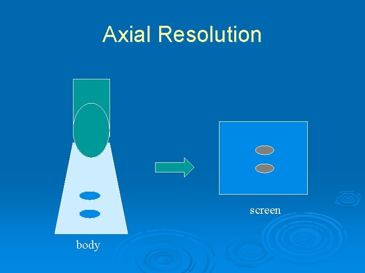 Axial Resolution screen body 