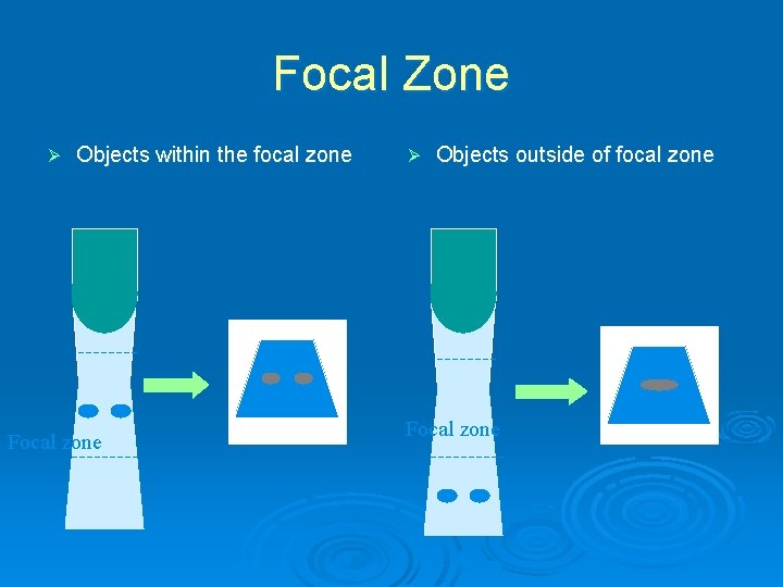 Focal Zone Ø Objects within the focal zone Focal zone Ø Objects outside of