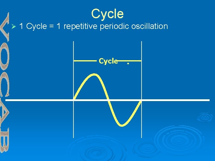Cycle Ø 1 Cycle = 1 repetitive periodic oscillation Cycle 