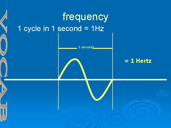 frequency 1 cycle in 1 second = 1 Hz 1 second = 1 Hertz