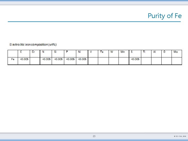 Purity of Fe 20 © SCK CEN, 2018 