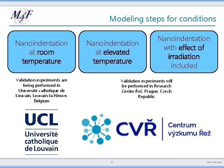 Modeling steps for conditions Nanoindentation at room temperature Nanoindentation at elevated temperature Validation experiments