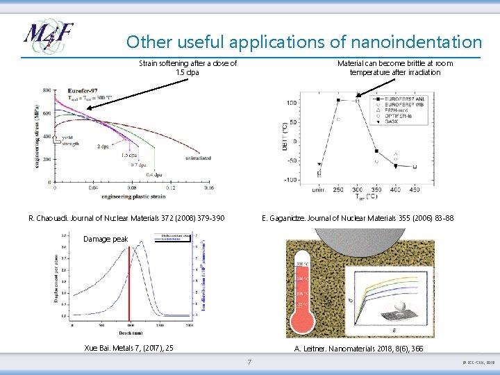 Other useful applications of nanoindentation Strain softening after a dose of 1. 5 dpa
