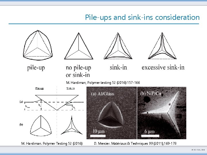 Pile-ups and sink-ins consideration M. Hardiman, Polymer testing 52 (2016) 157 -166 M. Hardiman.
