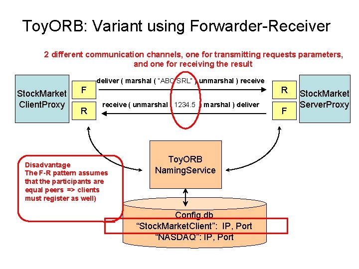 Toy. ORB: Variant using Forwarder-Receiver 2 different communication channels, one for transmitting requests parameters,