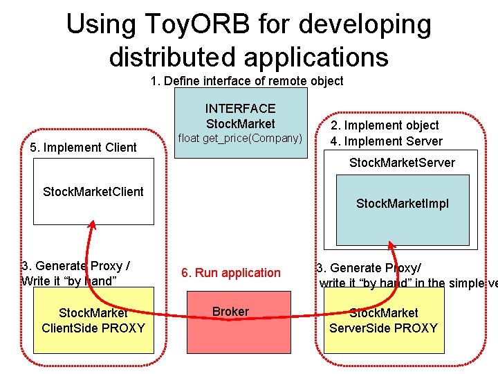 Using Toy. ORB for developing distributed applications 1. Define interface of remote object INTERFACE