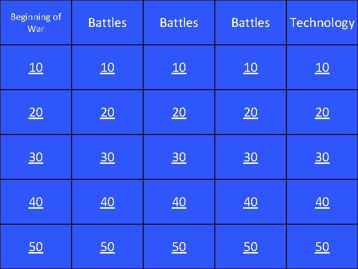 Beginning of War Battles Technology 10 10 10 20 20 20 30 30 30