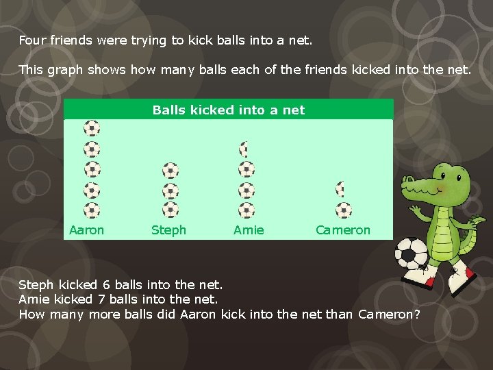 Four friends were trying to kick balls into a net. This graph shows how