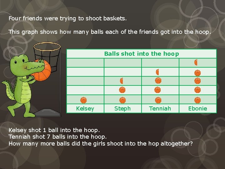 Four friends were trying to shoot baskets. This graph shows how many balls each