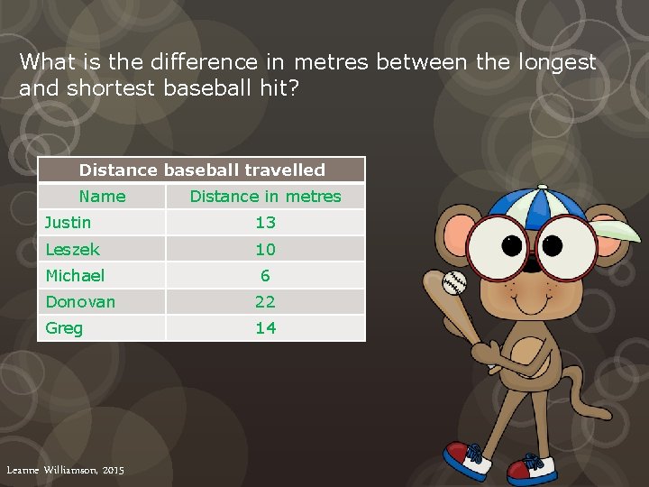 What is the difference in metres between the longest and shortest baseball hit? Distance