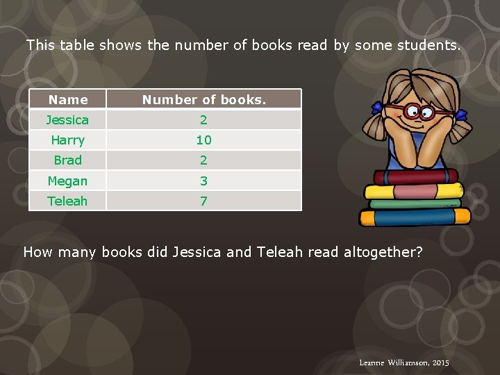 This table shows the number of books read by some students. Name Number of