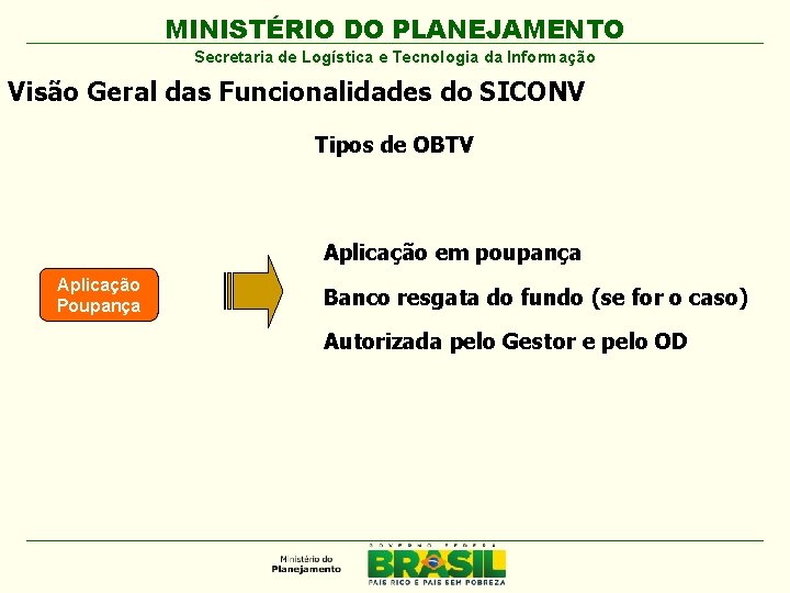 MINISTÉRIO DO PLANEJAMENTO Secretaria de Logística e Tecnologia da Informação Visão Geral das Funcionalidades