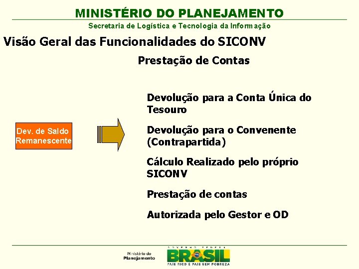 MINISTÉRIO DO PLANEJAMENTO Secretaria de Logística e Tecnologia da Informação Visão Geral das Funcionalidades