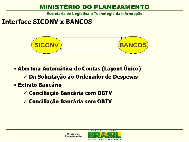 MINISTÉRIO DO PLANEJAMENTO Secretaria de Logística e Tecnologia da Informação Interface SICONV x BANCOS