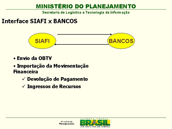 MINISTÉRIO DO PLANEJAMENTO Secretaria de Logística e Tecnologia da Informação Interface SIAFI x BANCOS