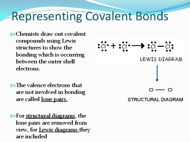 Representing Covalent Bonds Chemists draw out covalent compounds using Lewis structures to show the