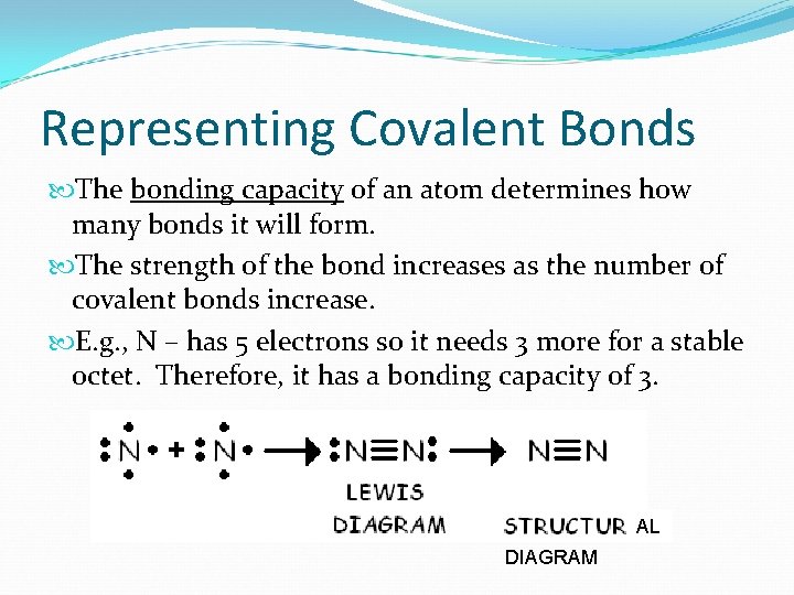 Representing Covalent Bonds The bonding capacity of an atom determines how many bonds it