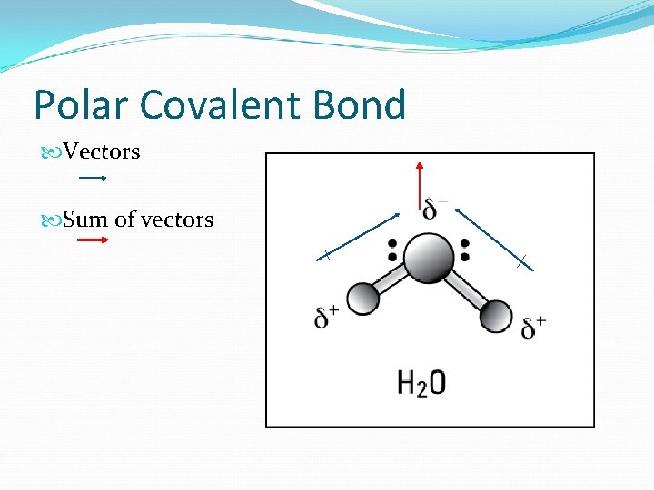 Polar Covalent Bond Vectors Sum of vectors 