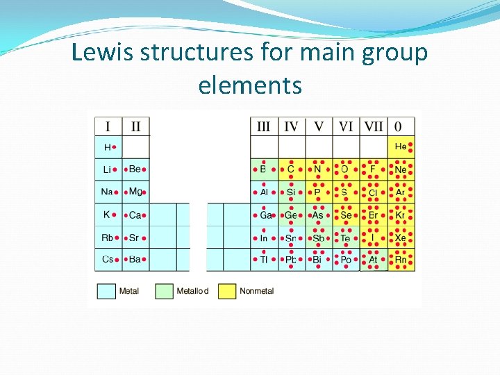 Lewis structures for main group elements 