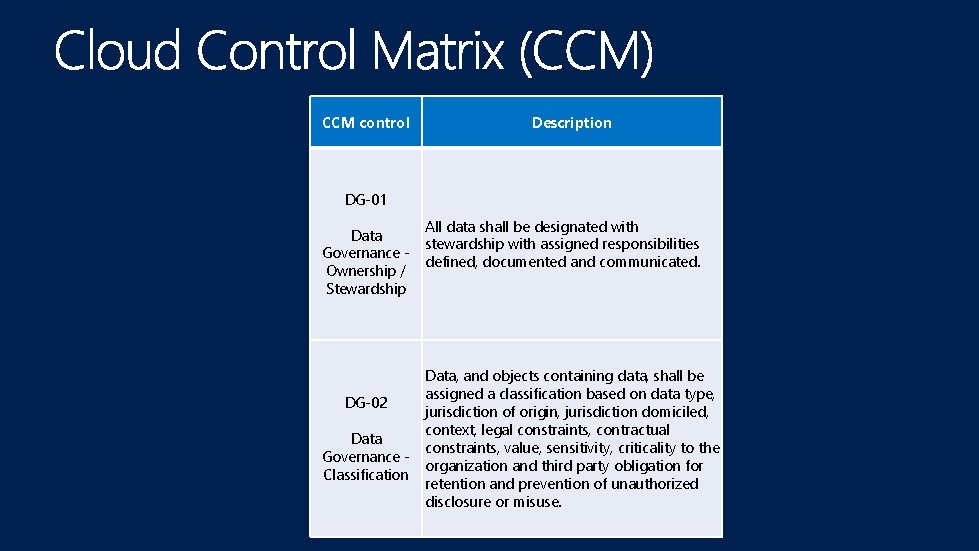 CCM control Description DG-01 Data Governance Ownership / Stewardship DG-02 Data Governance Classification All