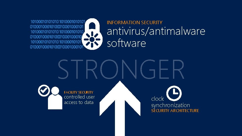 INFORMATION SECURITY antivirus/antimalware software STRONGER FACILITY SECURITY controlled user access to data clock synchronization